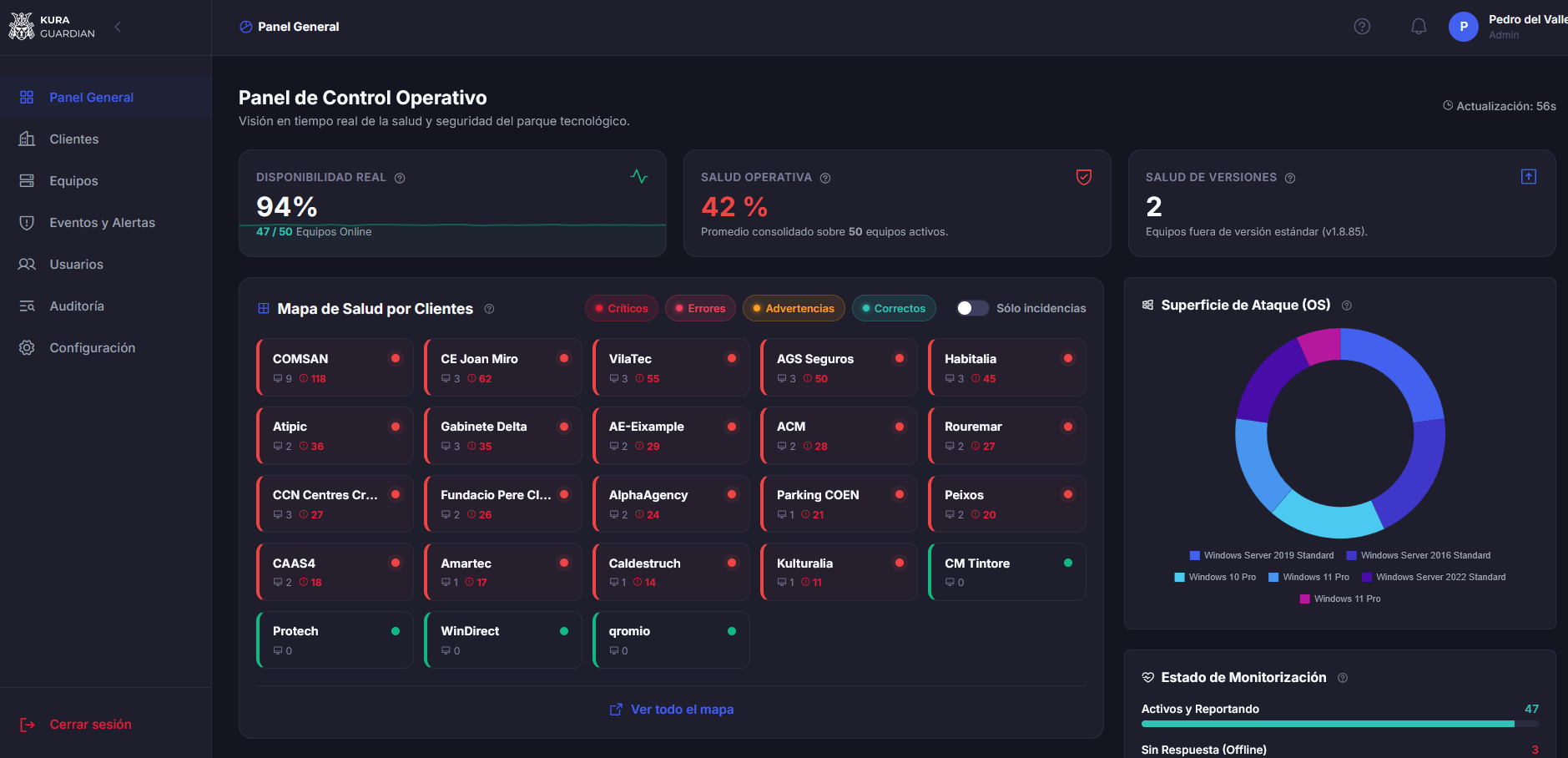 Consola unificada de administración de KuraGuardian
